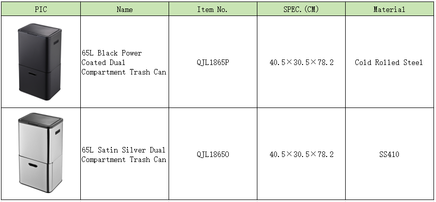 Doppel-M&uuml;lleimer 